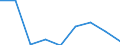 KN 29280000 /Exporte /Einheit = Preise (Euro/Tonne) /Partnerland: Norwegen /Meldeland: Eur27 /29280000:Derivate, Organisch, des Hydrazins Oder des Hydroxylamins