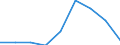 CN 29280000 /Exports /Unit = Prices (Euro/ton) /Partner: Sweden /Reporter: Eur27 /29280000:Organic Derivatives of Hydrazine or of Hydroxylamine