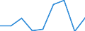 CN 29280000 /Exports /Unit = Prices (Euro/ton) /Partner: Finland /Reporter: Eur27 /29280000:Organic Derivatives of Hydrazine or of Hydroxylamine