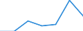 CN 29280000 /Exports /Unit = Prices (Euro/ton) /Partner: Switzerland /Reporter: Eur27 /29280000:Organic Derivatives of Hydrazine or of Hydroxylamine