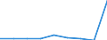 KN 29280000 /Exporte /Einheit = Preise (Euro/Tonne) /Partnerland: Malta /Meldeland: Eur27 /29280000:Derivate, Organisch, des Hydrazins Oder des Hydroxylamins