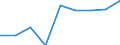 KN 29280000 /Exporte /Einheit = Preise (Euro/Tonne) /Partnerland: Tuerkei /Meldeland: Eur27 /29280000:Derivate, Organisch, des Hydrazins Oder des Hydroxylamins