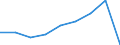 KN 29280000 /Exporte /Einheit = Preise (Euro/Tonne) /Partnerland: Polen /Meldeland: Eur27 /29280000:Derivate, Organisch, des Hydrazins Oder des Hydroxylamins