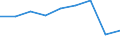 KN 29280000 /Exporte /Einheit = Preise (Euro/Tonne) /Partnerland: Ungarn /Meldeland: Eur27 /29280000:Derivate, Organisch, des Hydrazins Oder des Hydroxylamins