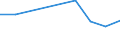 CN 29280000 /Exports /Unit = Prices (Euro/ton) /Partner: Romania /Reporter: Eur27 /29280000:Organic Derivatives of Hydrazine or of Hydroxylamine