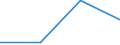 KN 29280000 /Exporte /Einheit = Preise (Euro/Tonne) /Partnerland: Russland /Meldeland: Eur27 /29280000:Derivate, Organisch, des Hydrazins Oder des Hydroxylamins