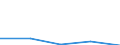 KN 29280000 /Exporte /Einheit = Preise (Euro/Tonne) /Partnerland: Kroatien /Meldeland: Eur27 /29280000:Derivate, Organisch, des Hydrazins Oder des Hydroxylamins