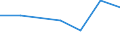 KN 29280000 /Exporte /Einheit = Preise (Euro/Tonne) /Partnerland: Libyen /Meldeland: Eur27 /29280000:Derivate, Organisch, des Hydrazins Oder des Hydroxylamins