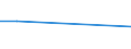 KN 29280000 /Exporte /Einheit = Preise (Euro/Tonne) /Partnerland: Mauretanien /Meldeland: Eur27 /29280000:Derivate, Organisch, des Hydrazins Oder des Hydroxylamins