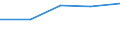 KN 29280000 /Exporte /Einheit = Preise (Euro/Tonne) /Partnerland: Mali /Meldeland: Eur27 /29280000:Derivate, Organisch, des Hydrazins Oder des Hydroxylamins