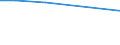 KN 29280000 /Exporte /Einheit = Preise (Euro/Tonne) /Partnerland: Liberia /Meldeland: Eur27 /29280000:Derivate, Organisch, des Hydrazins Oder des Hydroxylamins