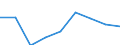 KN 29280000 /Exporte /Einheit = Preise (Euro/Tonne) /Partnerland: Elfenbeink. /Meldeland: Eur27 /29280000:Derivate, Organisch, des Hydrazins Oder des Hydroxylamins