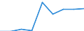 CN 29280000 /Exports /Unit = Prices (Euro/ton) /Partner: Nigeria /Reporter: Eur27 /29280000:Organic Derivatives of Hydrazine or of Hydroxylamine