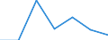 KN 29280000 /Exporte /Einheit = Preise (Euro/Tonne) /Partnerland: Gabun /Meldeland: Eur27 /29280000:Derivate, Organisch, des Hydrazins Oder des Hydroxylamins