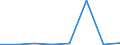 KN 29280000 /Exporte /Einheit = Preise (Euro/Tonne) /Partnerland: Dem. Rep. Kongo /Meldeland: Eur27 /29280000:Derivate, Organisch, des Hydrazins Oder des Hydroxylamins