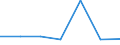 KN 29280000 /Exporte /Einheit = Preise (Euro/Tonne) /Partnerland: Ruanda /Meldeland: Eur27 /29280000:Derivate, Organisch, des Hydrazins Oder des Hydroxylamins