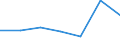 KN 29280000 /Exporte /Einheit = Preise (Euro/Tonne) /Partnerland: Angola /Meldeland: Eur27 /29280000:Derivate, Organisch, des Hydrazins Oder des Hydroxylamins