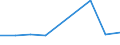 CN 29280000 /Exports /Unit = Prices (Euro/ton) /Partner: Ethiopia /Reporter: Eur27 /29280000:Organic Derivatives of Hydrazine or of Hydroxylamine