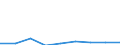 KN 29280000 /Exporte /Einheit = Preise (Euro/Tonne) /Partnerland: Kenia /Meldeland: Eur27 /29280000:Derivate, Organisch, des Hydrazins Oder des Hydroxylamins