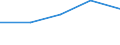 CN 29280000 /Exports /Unit = Prices (Euro/ton) /Partner: Mozambique /Reporter: Eur27 /29280000:Organic Derivatives of Hydrazine or of Hydroxylamine