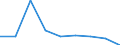 KN 29280000 /Exporte /Einheit = Preise (Euro/Tonne) /Partnerland: Madagaskar /Meldeland: Eur27 /29280000:Derivate, Organisch, des Hydrazins Oder des Hydroxylamins