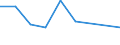 KN 29280000 /Exporte /Einheit = Preise (Euro/Tonne) /Partnerland: Reunion /Meldeland: Eur27 /29280000:Derivate, Organisch, des Hydrazins Oder des Hydroxylamins