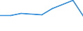 CN 29280000 /Exports /Unit = Prices (Euro/ton) /Partner: Mauritius /Reporter: Eur27 /29280000:Organic Derivatives of Hydrazine or of Hydroxylamine