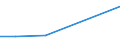 CN 29280000 /Exports /Unit = Prices (Euro/ton) /Partner: Zimbabwe /Reporter: Eur27 /29280000:Organic Derivatives of Hydrazine or of Hydroxylamine