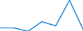 KN 29280000 /Exporte /Einheit = Preise (Euro/Tonne) /Partnerland: Suedafrika /Meldeland: Eur27 /29280000:Derivate, Organisch, des Hydrazins Oder des Hydroxylamins