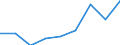 KN 29280000 /Exporte /Einheit = Preise (Euro/Tonne) /Partnerland: Usa /Meldeland: Eur27 /29280000:Derivate, Organisch, des Hydrazins Oder des Hydroxylamins