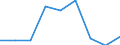 CN 29280000 /Exports /Unit = Prices (Euro/ton) /Partner: Canada /Reporter: Eur27 /29280000:Organic Derivatives of Hydrazine or of Hydroxylamine