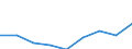 CN 29280000 /Exports /Unit = Prices (Euro/ton) /Partner: Mexico /Reporter: Eur27 /29280000:Organic Derivatives of Hydrazine or of Hydroxylamine