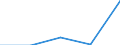 KN 29280000 /Exporte /Einheit = Preise (Euro/Tonne) /Partnerland: El Salvador /Meldeland: Eur27 /29280000:Derivate, Organisch, des Hydrazins Oder des Hydroxylamins