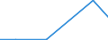 KN 29280000 /Exporte /Einheit = Preise (Euro/Tonne) /Partnerland: Costa Rica /Meldeland: Eur27 /29280000:Derivate, Organisch, des Hydrazins Oder des Hydroxylamins