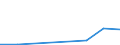 KN 29280000 /Exporte /Einheit = Preise (Euro/Tonne) /Partnerland: Kuba /Meldeland: Eur27 /29280000:Derivate, Organisch, des Hydrazins Oder des Hydroxylamins