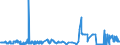 KN 29280010 /Exporte /Einheit = Preise (Euro/Tonne) /Partnerland: Deutschland /Meldeland: Eur27_2020 /29280010:N,n-bis`2-methoxyethyl`hydroxylamin