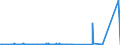 CN 29280010 /Exports /Unit = Prices (Euro/ton) /Partner: United Kingdom /Reporter: Eur27_2020 /29280010:N,n-bis`2-methoxyethyl`hydroxylamine