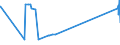CN 29280010 /Exports /Unit = Prices (Euro/ton) /Partner: Ireland /Reporter: Eur27_2020 /29280010:N,n-bis`2-methoxyethyl`hydroxylamine