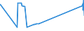 CN 29280010 /Exports /Unit = Prices (Euro/ton) /Partner: Ireland /Reporter: Eur15 /29280010:N,n-bis`2-methoxyethyl`hydroxylamine