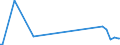 KN 29280010 /Exporte /Einheit = Preise (Euro/Tonne) /Partnerland: Daenemark /Meldeland: Eur27_2020 /29280010:N,n-bis`2-methoxyethyl`hydroxylamin