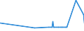 CN 29280010 /Exports /Unit = Prices (Euro/ton) /Partner: Portugal /Reporter: Eur27_2020 /29280010:N,n-bis`2-methoxyethyl`hydroxylamine