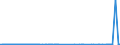 CN 29280010 /Exports /Unit = Prices (Euro/ton) /Partner: Belgium /Reporter: Eur27_2020 /29280010:N,n-bis`2-methoxyethyl`hydroxylamine