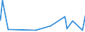 CN 29280010 /Exports /Unit = Prices (Euro/ton) /Partner: Norway /Reporter: Eur27_2020 /29280010:N,n-bis`2-methoxyethyl`hydroxylamine