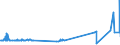 CN 29280010 /Exports /Unit = Prices (Euro/ton) /Partner: Sweden /Reporter: Eur27_2020 /29280010:N,n-bis`2-methoxyethyl`hydroxylamine