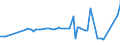 CN 29280010 /Exports /Unit = Prices (Euro/ton) /Partner: Finland /Reporter: Eur27_2020 /29280010:N,n-bis`2-methoxyethyl`hydroxylamine