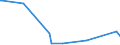 CN 29280010 /Exports /Unit = Prices (Euro/ton) /Partner: Austria /Reporter: Eur27_2020 /29280010:N,n-bis`2-methoxyethyl`hydroxylamine