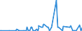 CN 29280010 /Exports /Unit = Prices (Euro/ton) /Partner: Switzerland /Reporter: Eur27_2020 /29280010:N,n-bis`2-methoxyethyl`hydroxylamine