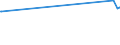 CN 29280010 /Exports /Unit = Prices (Euro/ton) /Partner: Malta /Reporter: Eur27_2020 /29280010:N,n-bis`2-methoxyethyl`hydroxylamine