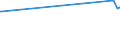 CN 29280010 /Exports /Unit = Prices (Euro/ton) /Partner: Malta /Reporter: European Union /29280010:N,n-bis`2-methoxyethyl`hydroxylamine