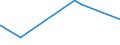 CN 29280010 /Exports /Unit = Prices (Euro/ton) /Partner: Estonia /Reporter: European Union /29280010:N,n-bis`2-methoxyethyl`hydroxylamine